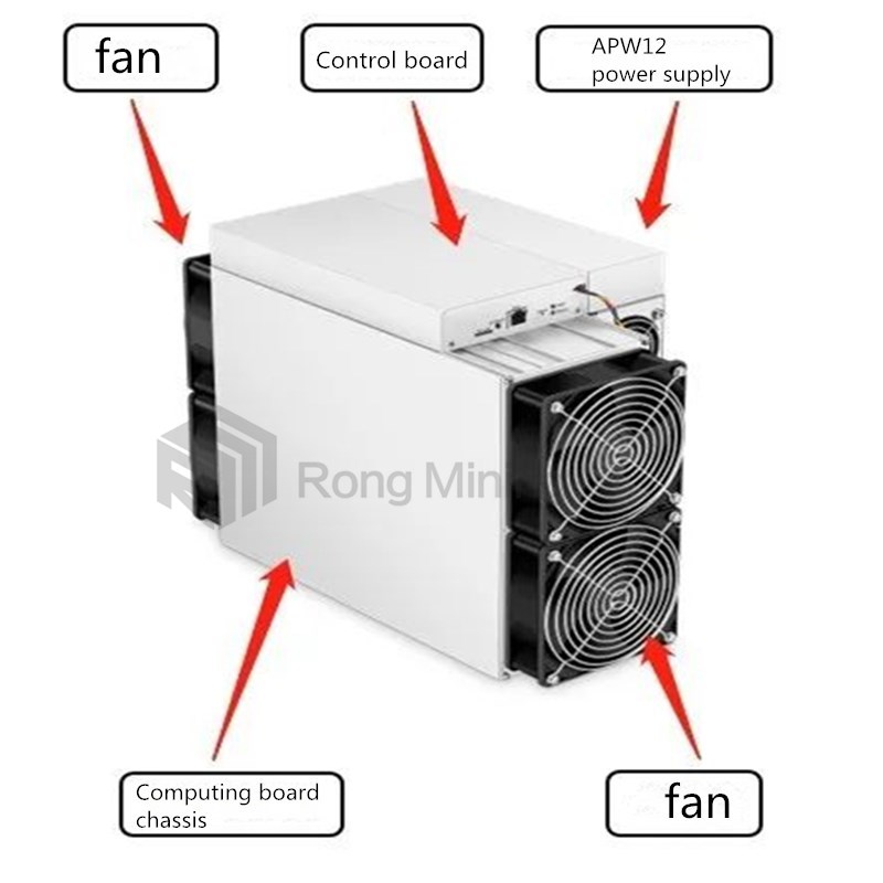 AntMiner S19 PRO: n haitalliset ilmiöt ja käsittelymenetelmät toiminnan aikana.
