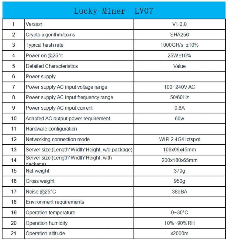 Lucky Miner LV06 LV07 LV08 Ultra Silent Low Power