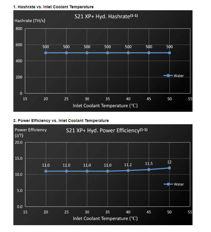 Ant S21 XP HYD-473T factory